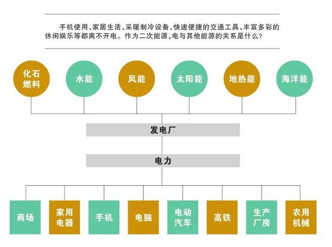 beat365科普 电从哪里来？(图2)