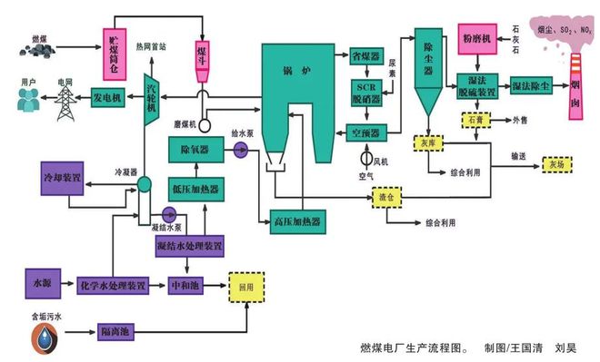 beat365科普 电从哪里来？(图3)