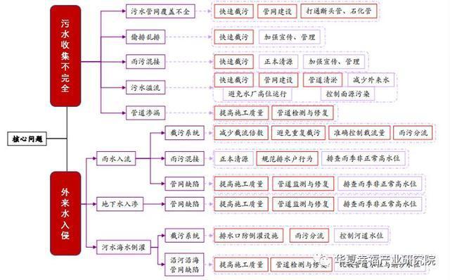 beat365·(中国)官方网站疫情当下污水处理同样不容忽视(图6)