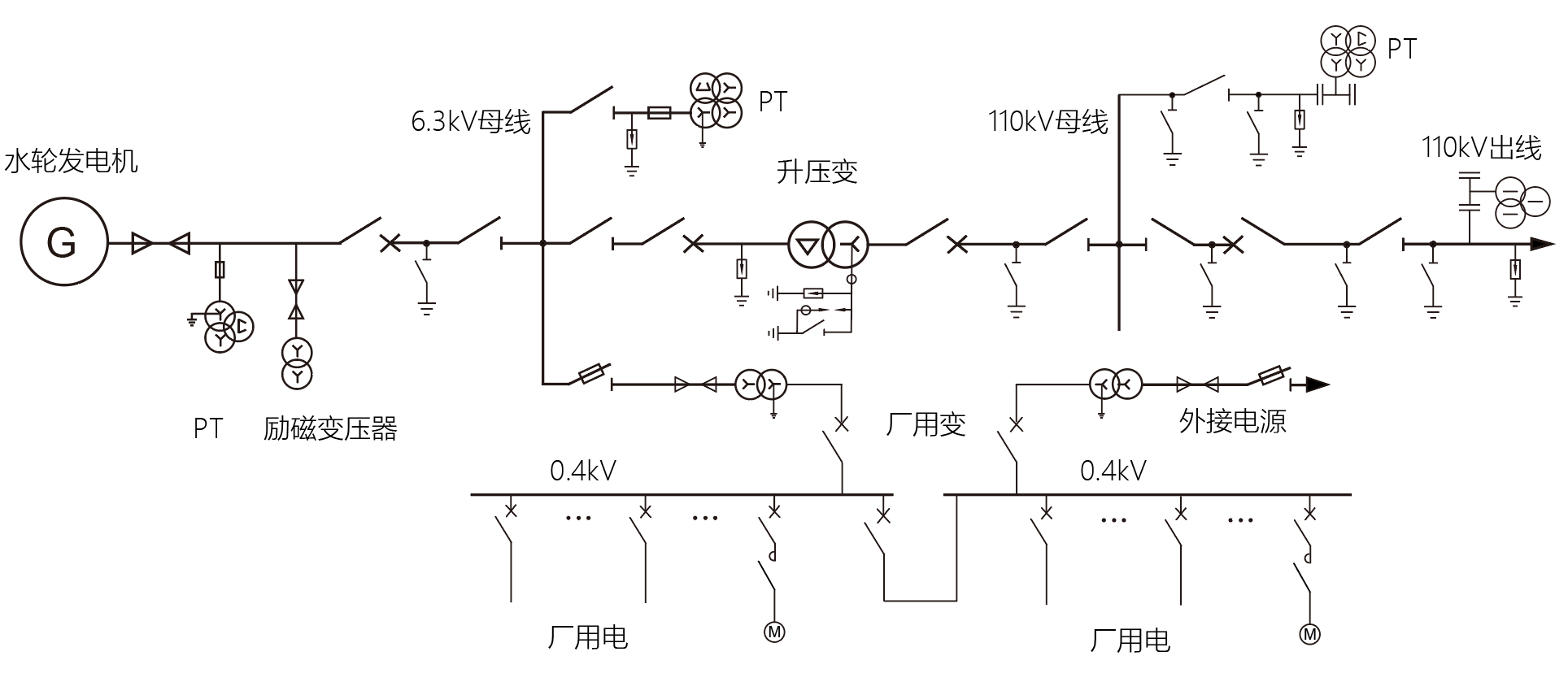 beat365·(中国)官方网站水力发电厂测量装置配置选型及厂用电管理系统(图1)