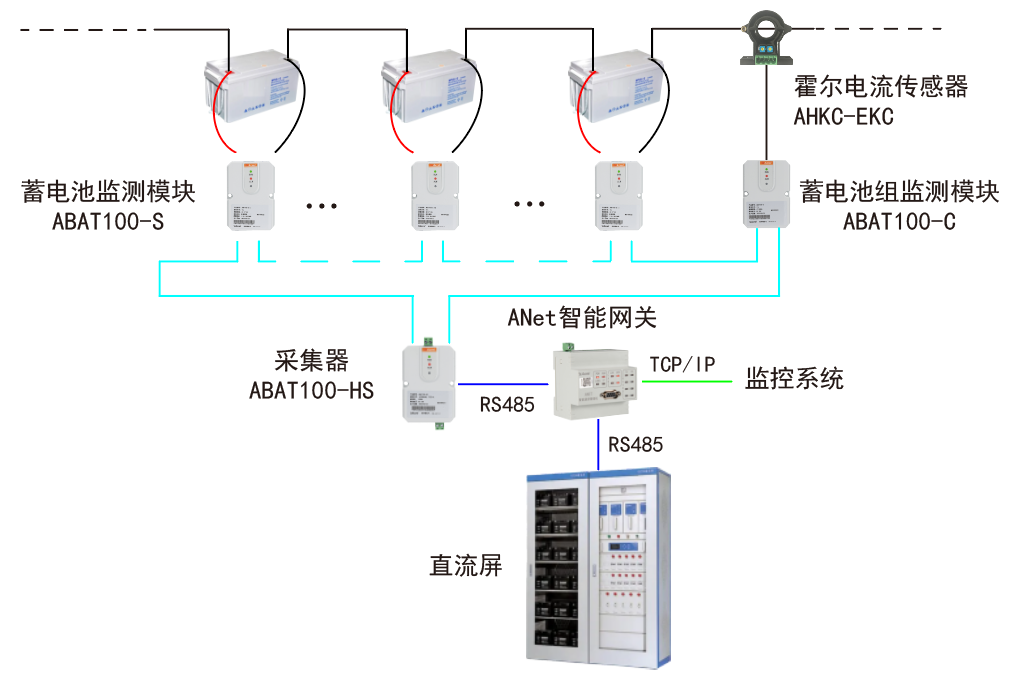 beat365·(中国)官方网站水力发电厂测量装置配置选型及厂用电管理系统(图5)