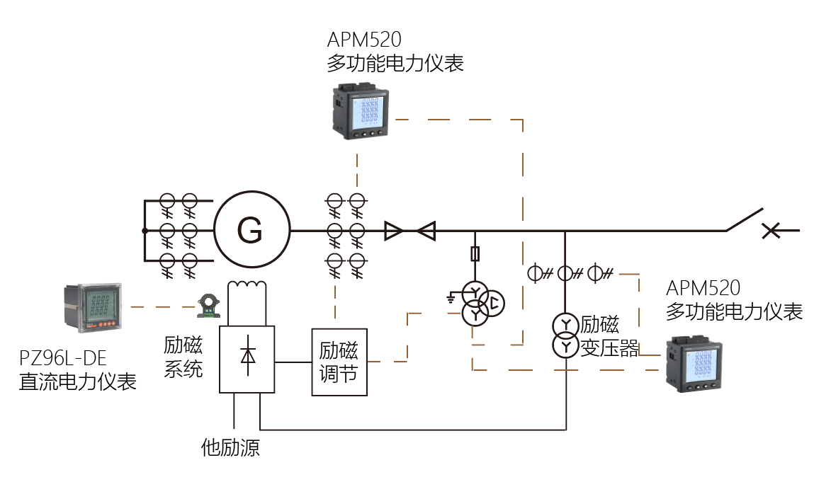 beat365·(中国)官方网站水力发电厂测量装置配置选型及厂用电管理系统(图2)