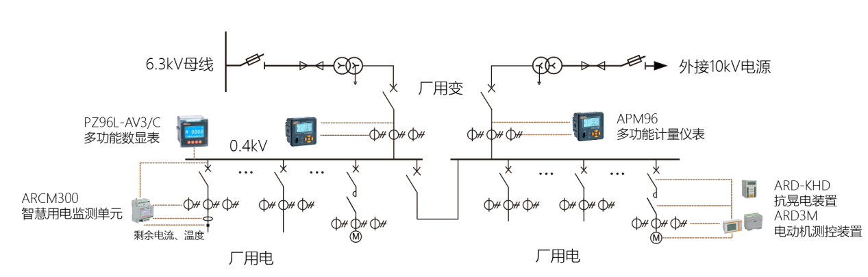 beat365·(中国)官方网站水力发电厂测量装置配置选型及厂用电管理系统(图4)