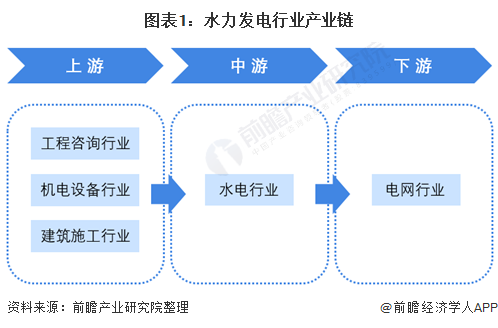 beat365水利发电什么是水利发电？水