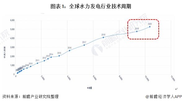 beat365水利发电什么是水利发电？水利发电的最新报道(图2)