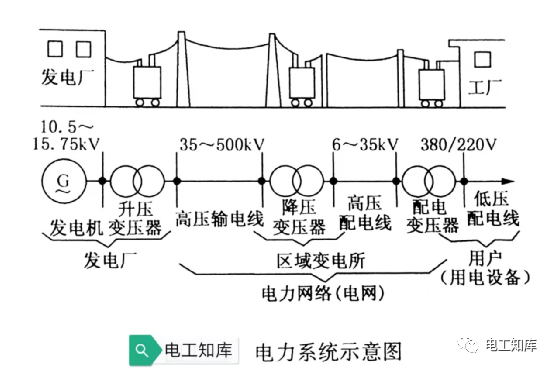 beat365电力系统与电力网的区别