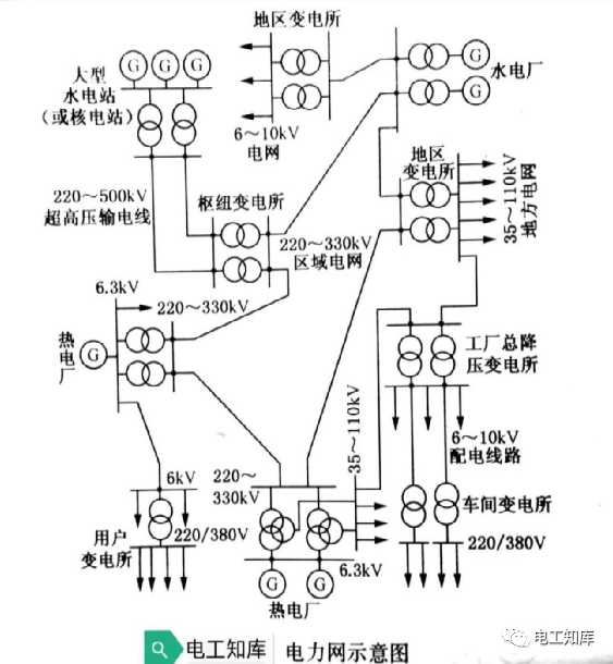 beat365电力系统与电力网的区别(图2)