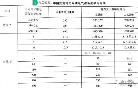 beat365电力系统与电力网的区别(图3)