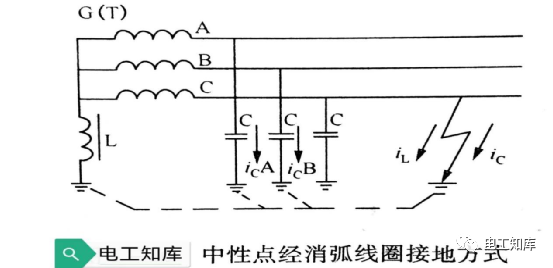 beat365电力系统与电力网的区别(图7)