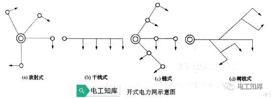 beat365电力系统与电力网的区别(图4)