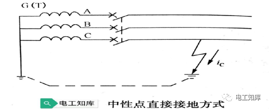 beat365电力系统与电力网的区别(图8)