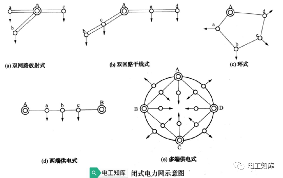 beat365电力系统与电力网的区别(图5)