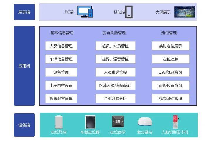 beat365智慧工地4G+蓝牙+GPS北斗RTK人员定位系统解决方案(图1)