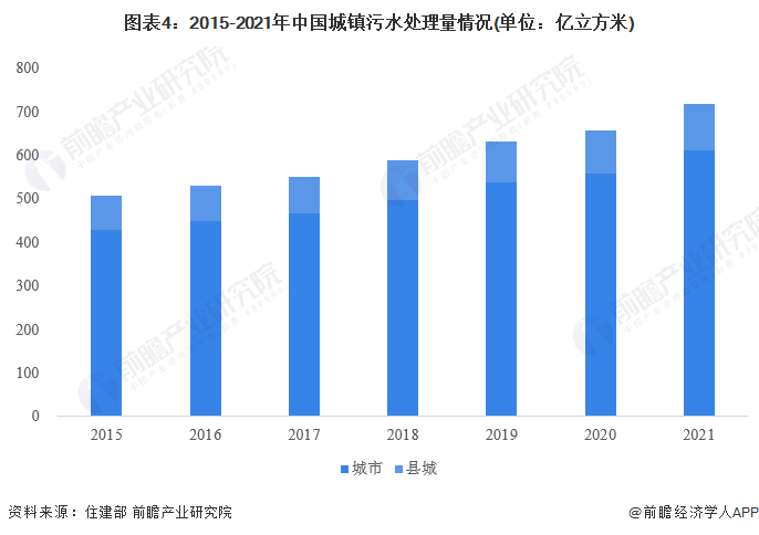 beat365·(中国)官方网站污水处理能力再提升！三部门：到2025年新增污水(图3)