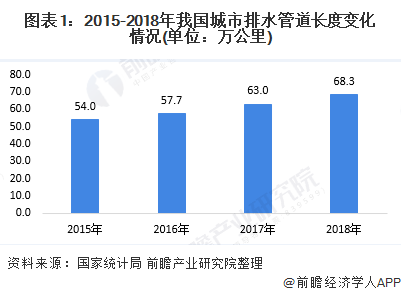 beat3652020年中国污水处理行业