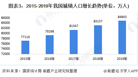 beat3652020年中国污水处理行业发展现状与趋势分析 城市污水处理市场前景(图3)