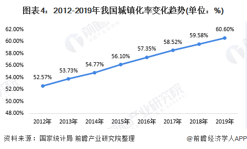 beat3652020年中国污水处理行业发展现状与趋势分析 城市污水处理市场前景(图4)