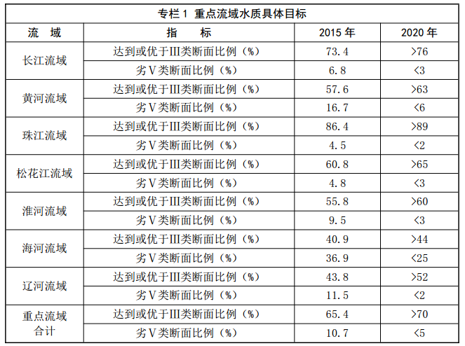 beat365水环境治理什么是水环境治理？水环境治理的最新报道(图2)