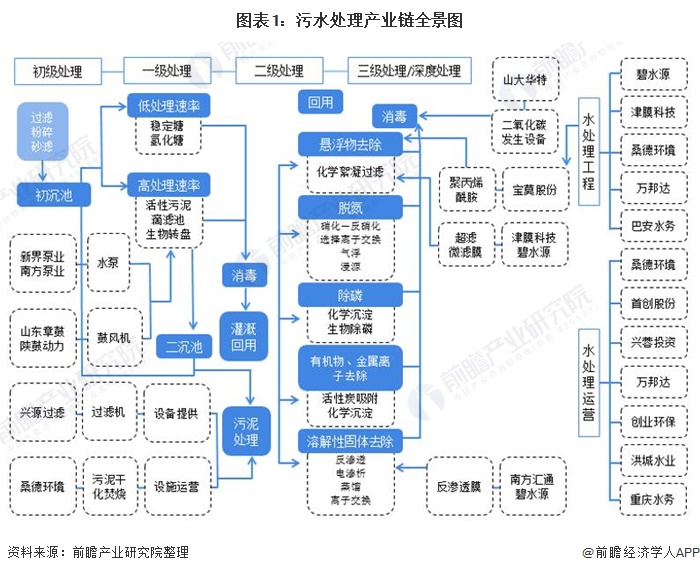 beat365水环境治理什么是水环境治理？水环境治理的最新报道(图6)