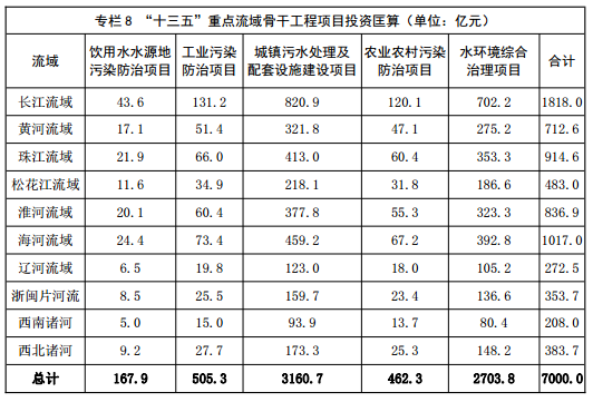 beat365水环境综合治理