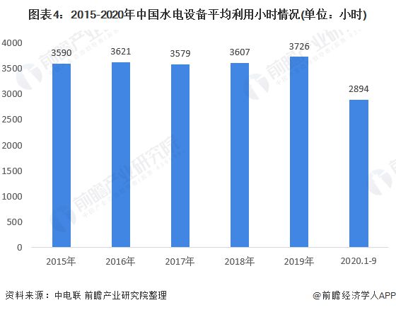 beat365·(中国)官方网站十张图带你看2020年中国水电设备行业发展现状与(图4)