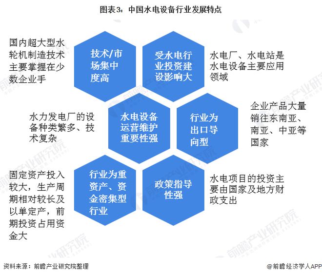 beat365·(中国)官方网站十张图带你看2020年中国水电设备行业发展现状与(图3)