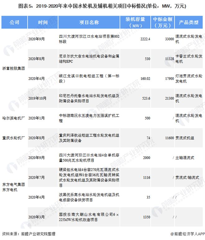 beat365·(中国)官方网站十张图带你看2020年中国水电设备行业发展现状与(图5)