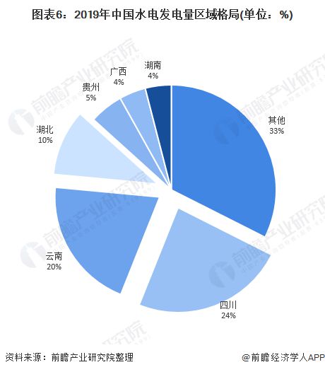 beat365·(中国)官方网站十张图带你看2020年中国水电设备行业发展现状与(图6)