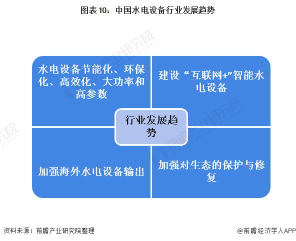 beat365·(中国)官方网站十张图带你看2020年中国水电设备行业发展现状与(图10)