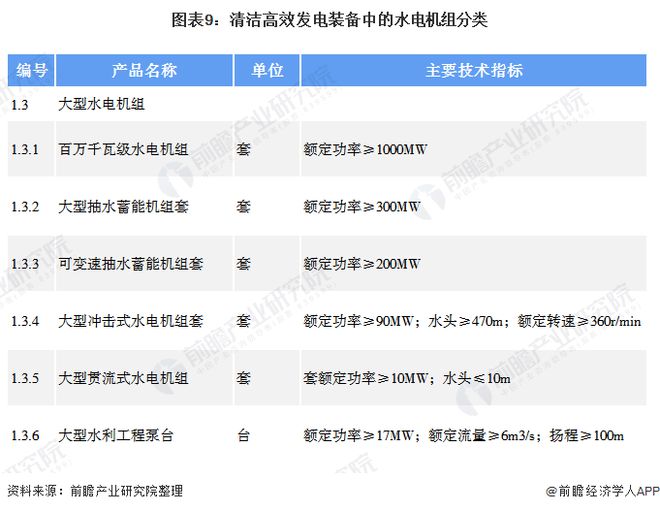 beat365·(中国)官方网站十张图带你看2020年中国水电设备行业发展现状与(图9)