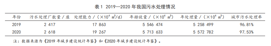 beat365·(中国)官方网站智慧水务