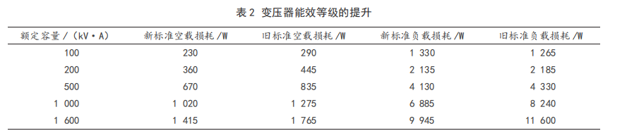 beat365·(中国)官方网站智慧水务配电能效管理系统在污水处理厂的应用(图3)