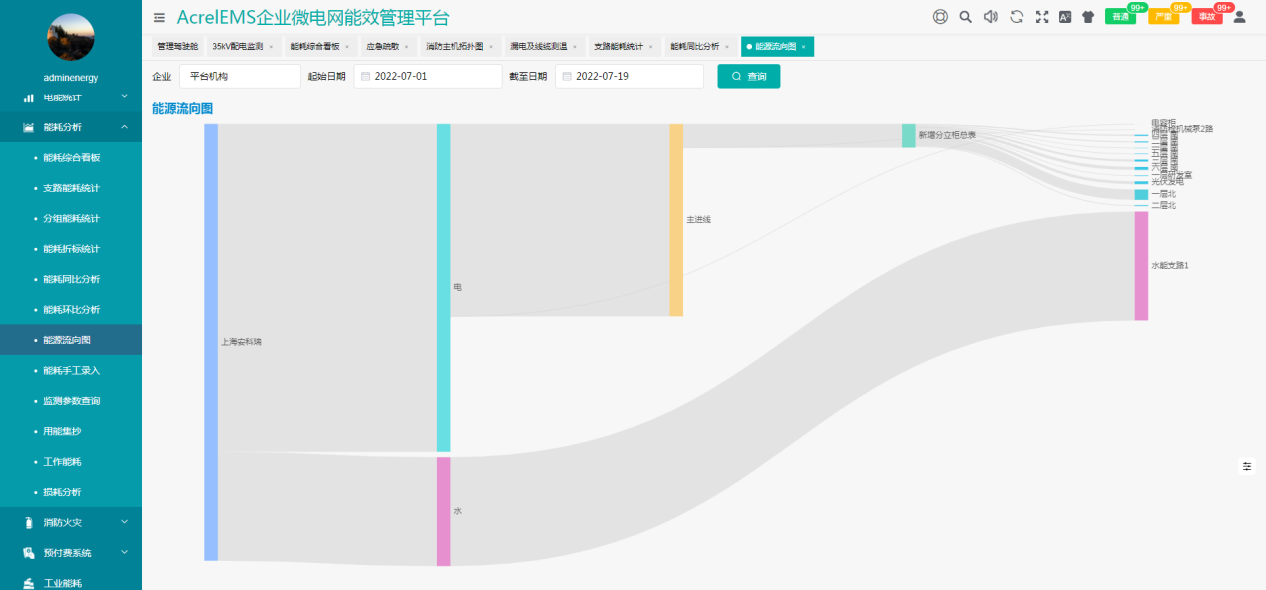 beat365·(中国)官方网站智慧水务配电能效管理系统在污水处理厂的应用(图8)