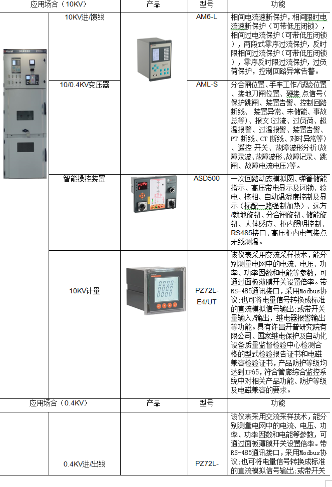 beat365·(中国)官方网站智慧水务配电能效管理系统在污水处理厂的应用(图14)