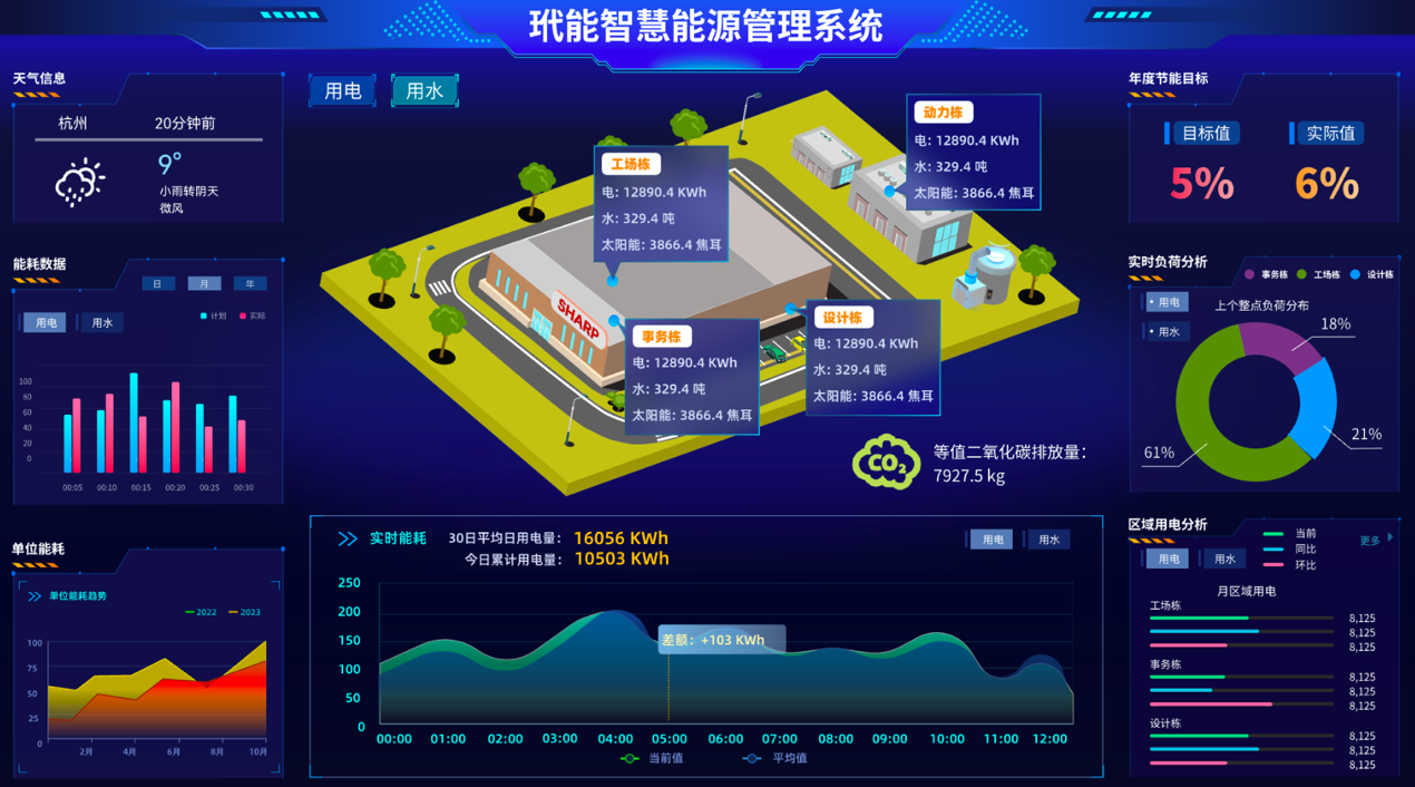 beat365dynaConnect Energy玳能智慧能源管理系统助力中国企(图3)