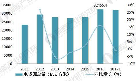 beat365工业废水排放巨大 工业废水