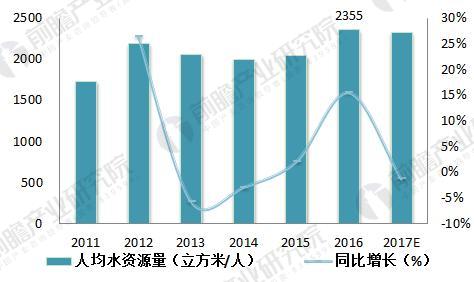 beat365工业废水排放巨大 工业废水处理市场前景广阔(图2)