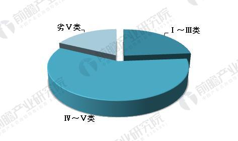 beat365工业废水排放巨大 工业废水处理市场前景广阔(图3)