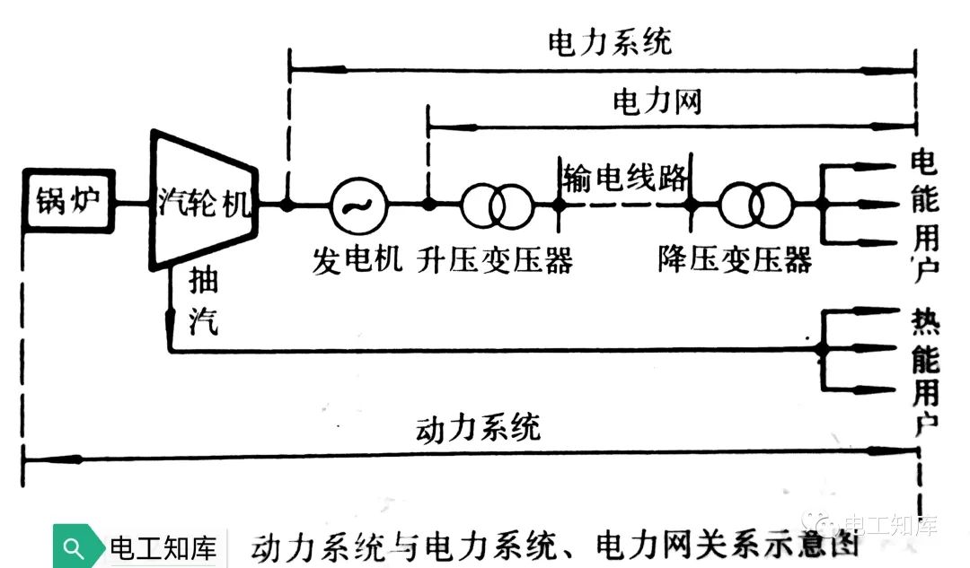 beat365动力系统、电力系统和电力网