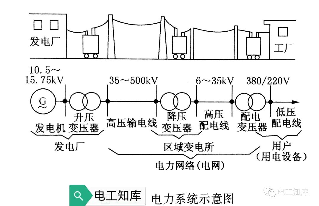 beat365动力系统、电力系统和电力网解析(图2)