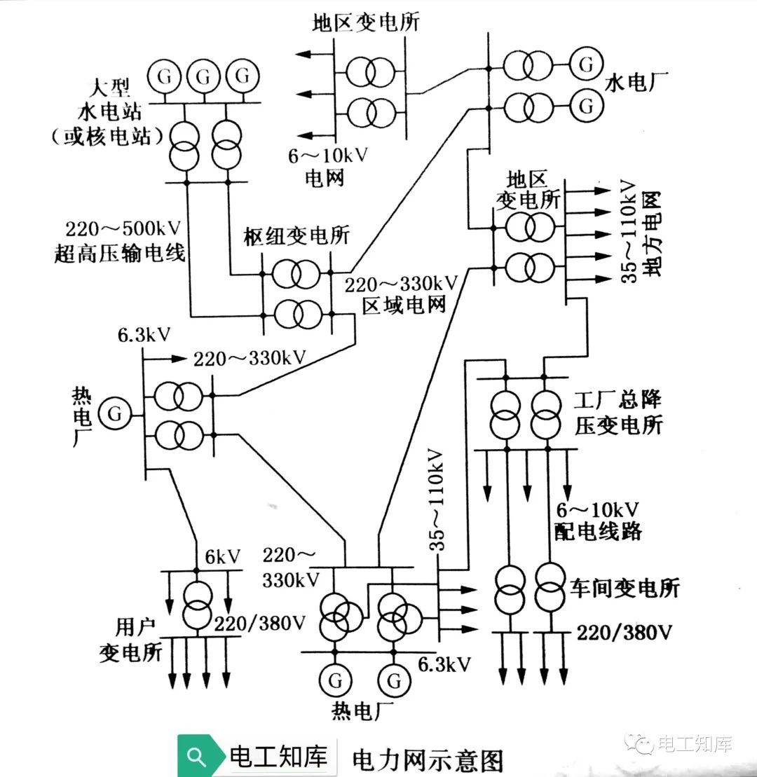 beat365动力系统、电力系统和电力网解析(图3)