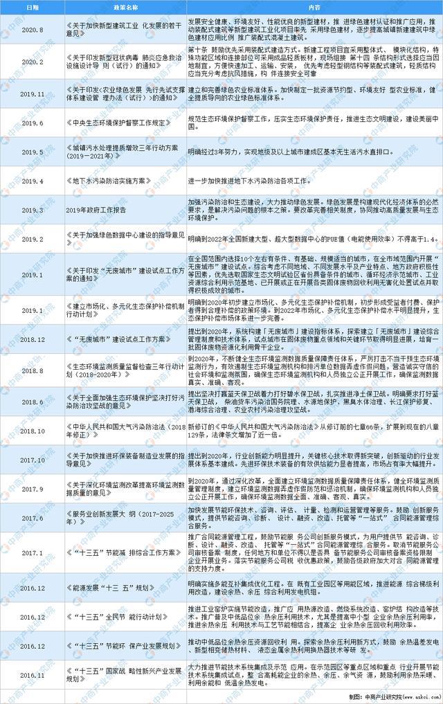 beat365全国各省市水力发电行业“十四五”发展思路汇总分析(图2)