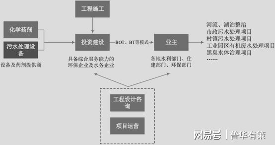 beat365水环境治理行业面临的机遇与