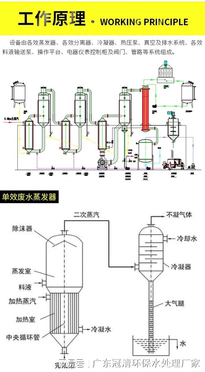 beat365·(中国)官方网站三效废水蒸发器 氯化钠废水处理设备(图2)