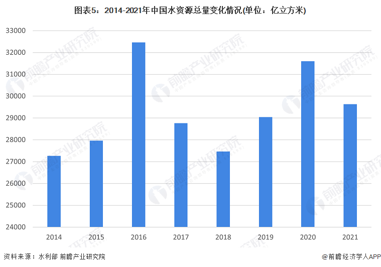 beat365·(中国)官方网站预见2022：《2022年中国水力发电行业全景图(图5)