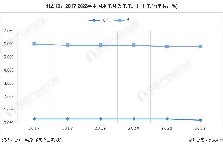 beat365·(中国)官方网站预见2022：《2022年中国水力发电行业全景图(图10)