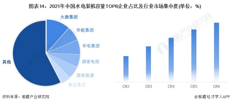 beat365·(中国)官方网站预见2022：《2022年中国水力发电行业全景图(图14)