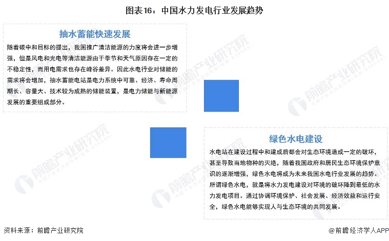 beat365·(中国)官方网站预见2022：《2022年中国水力发电行业全景图(图16)