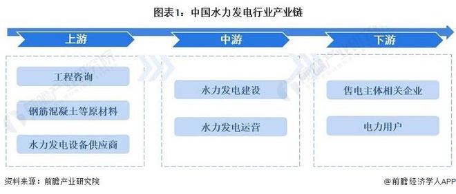 beat365【干货】水力发电行业产业链