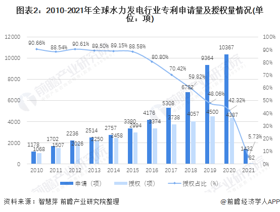 beat365·(中国)官方网站收藏！《2021年全球水力发电行业技术全景图谱》(图2)